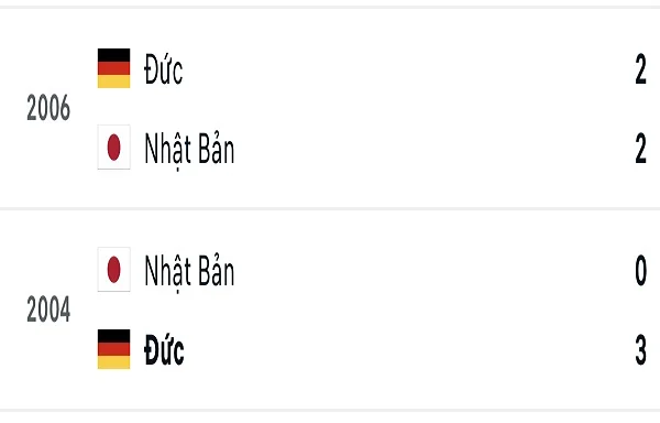 Các cuộc gặp gỡ gần nhất giữa Đức vs Nhật Bản