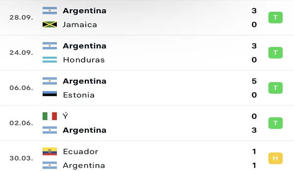 Phong độ thi đấu của Argentina