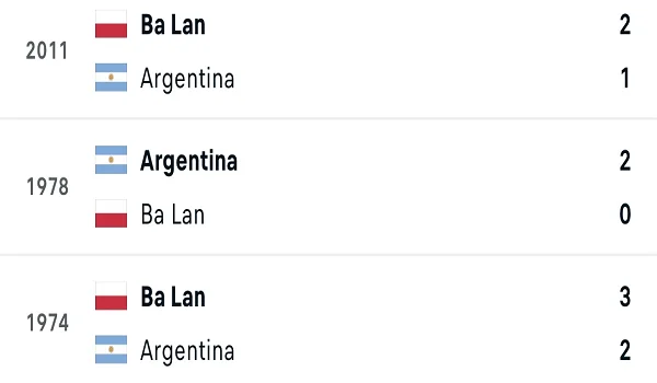 Các cuộc gặp gỡ gần nhất giữa Ba Lan vs Argentina