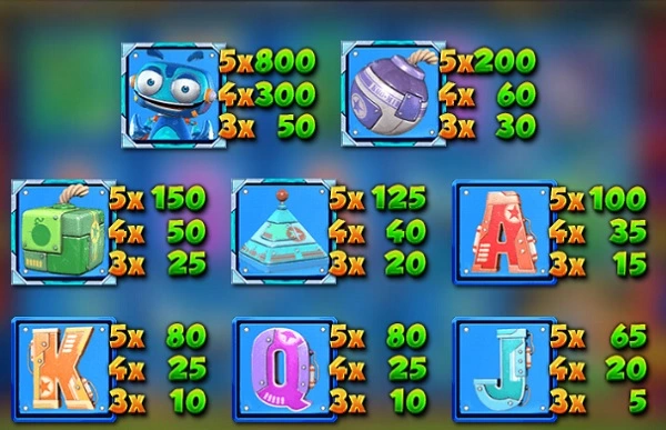 Lucky Bomber được đánh giá cao về đồ họa, âm thanh