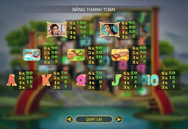 Bảng thanh toán trong game Wuxia Princess Mega Reels