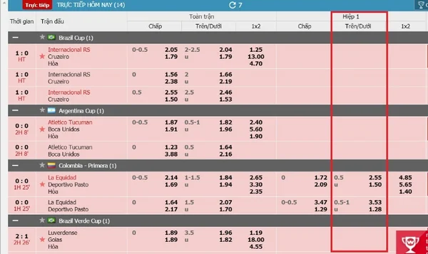 Bảng tỷ lệ kèo tài xỉu hiệp 1