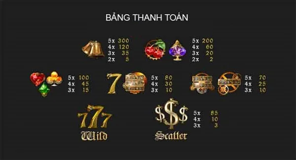Giá trị tiền thưởng tùy theo từng biểu tượng