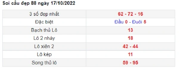Ví dụ soi cầu 88 đẹp cho hôm nay