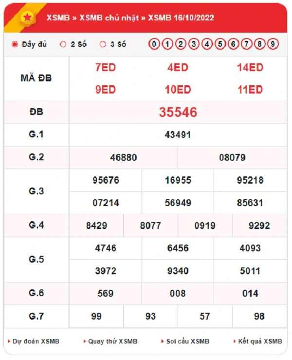 Ví dụ cho kết quả xổ số miền Bắc hôm qua