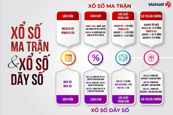 Xổ số ma trận