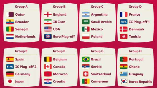 Chi tiết bảng đấu World Cup 2022