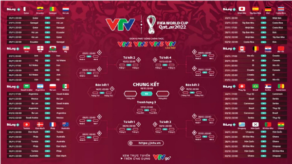 Chi tiết lịch thi đấu World Cup 2022