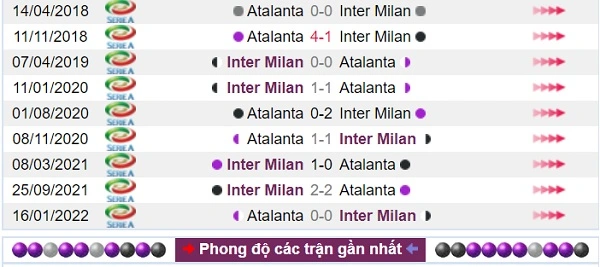 Lịch sử đối đầu Atalanta vs Inter Milan