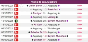 Phong độ của đội chủ nhà Augsburg