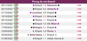 Phong độ chủ nhà Empoli