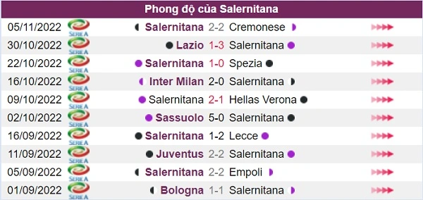 Phong độ đội khách Salernitana