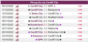 Nhận định phong độ Cardiff City
