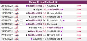 Nhận định phong độ của Sheffield Utd