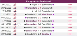 Nhận định phong độ Sunderland