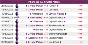 Nhận định về Crystal Palace