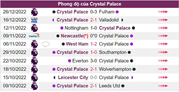 Nhận định về Crystal Palace