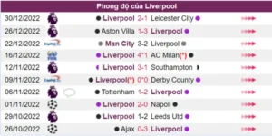 Phong độ của Liverpool đang rất tốt
