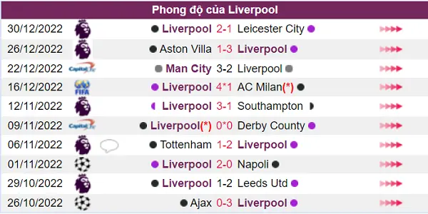 Phong độ của Liverpool đang rất tốt