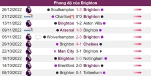 Nhận định phong độ Brighton
