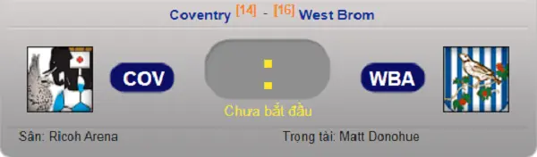 Phong độ của đội chủ nhà Coventry