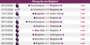Phong độ của Brighton hiện tại ổn định