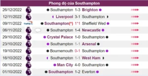 Phong độ của Southampton không tốt