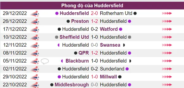 Nhận định phong độ Huddersfield