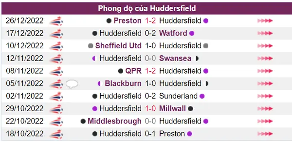 Nhận định phong độ Huddersfield