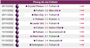 Phong độ của Fulham hiện khá ổn định