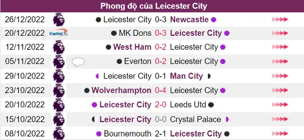 Nhận định đội Leicester City hiện tại