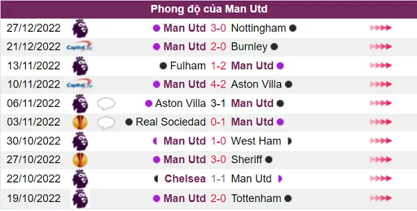 Phong độ Man Utd tốt, ổn định