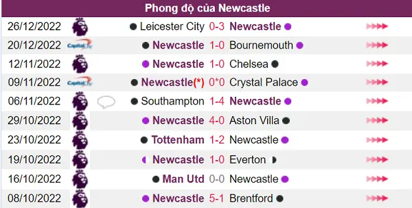 Nhận định phong độ Newcastle
