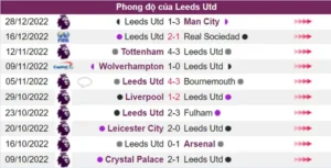 Phong độ của Leeds Utd không tốt