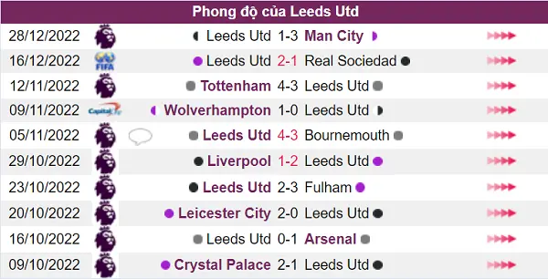 Phong độ của Leeds Utd không tốt