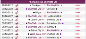 Nhận định phong độ Sheffield Utd