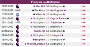 Phong độ của Nottingham khá cao hiện tại