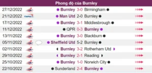 Nhận định phong độ của Burnley