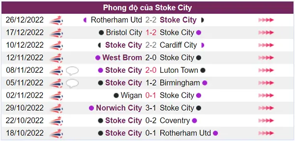 Nhận định phong độ Stoke City