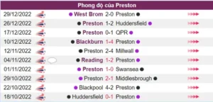 Nhận định phong độ Burnley