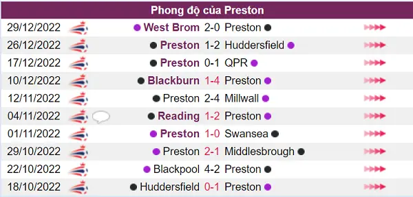 Nhận định phong độ Burnley