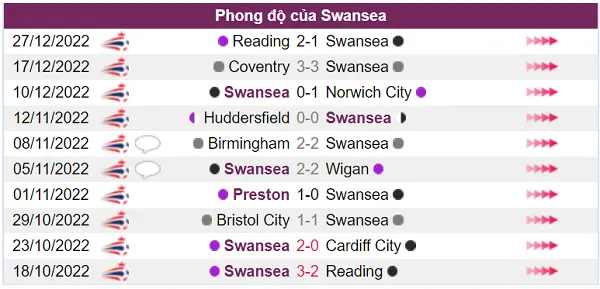 Nhận định phong độ Stoke City