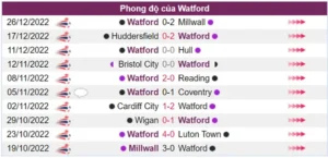 Nhận định phong độ Watford