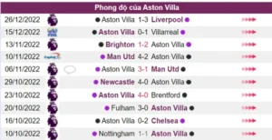 Phong độ của Aston Villa khá tốt