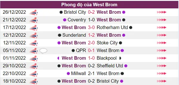 Nhận định phong độ West Brom