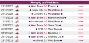 Nhận định phong độ West Brom