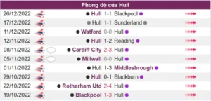 Nhận định phong độ Hull