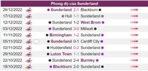 Nhận định phong độ của Sunderland