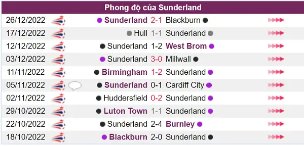 Nhận định phong độ của Sunderland