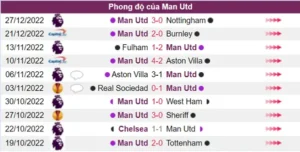 Nhận định phong độ của Man Utd